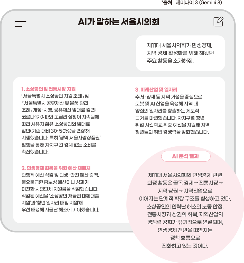 ChatGPT가 말하는 서울시의회