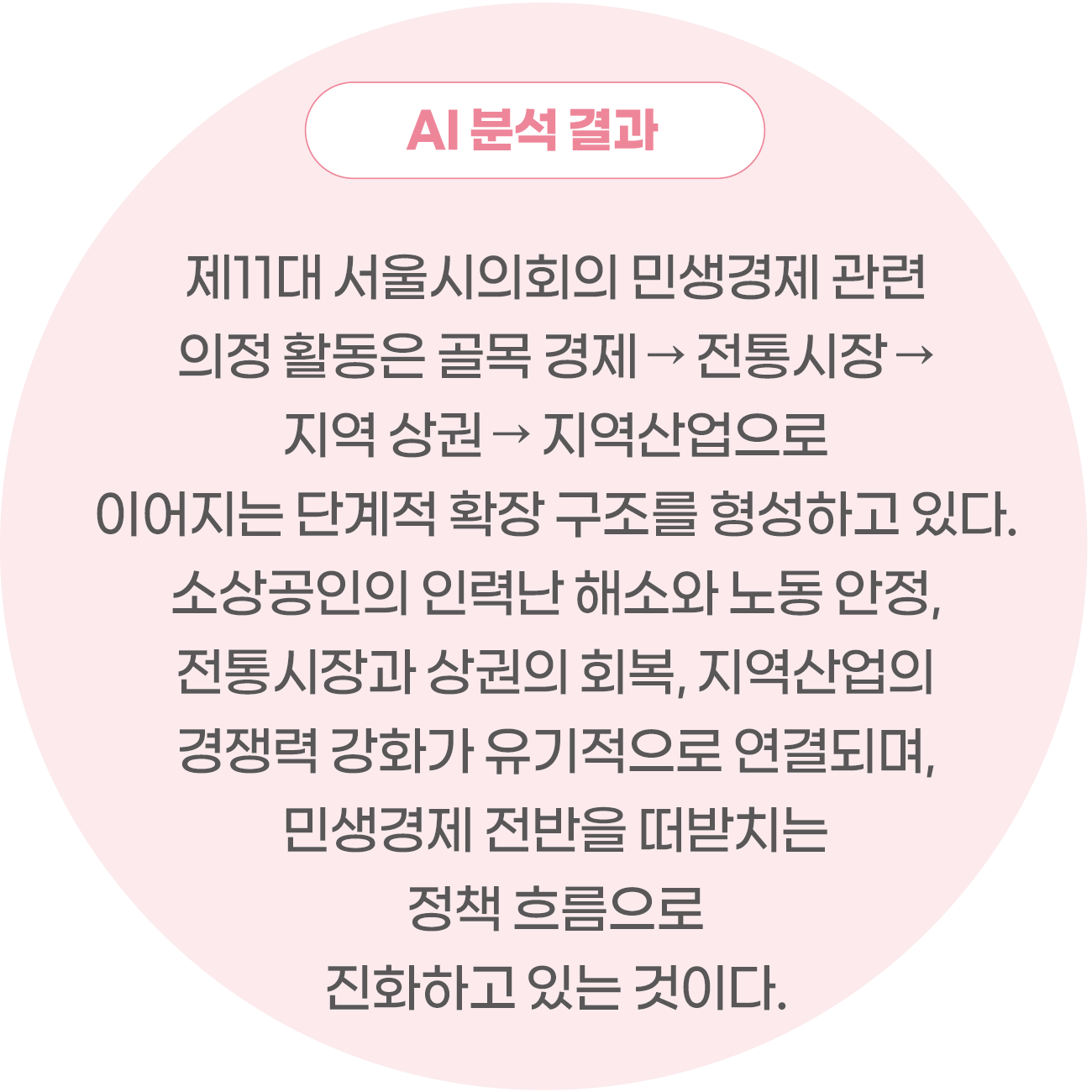 ChatGPT가 말하는 서울시의회